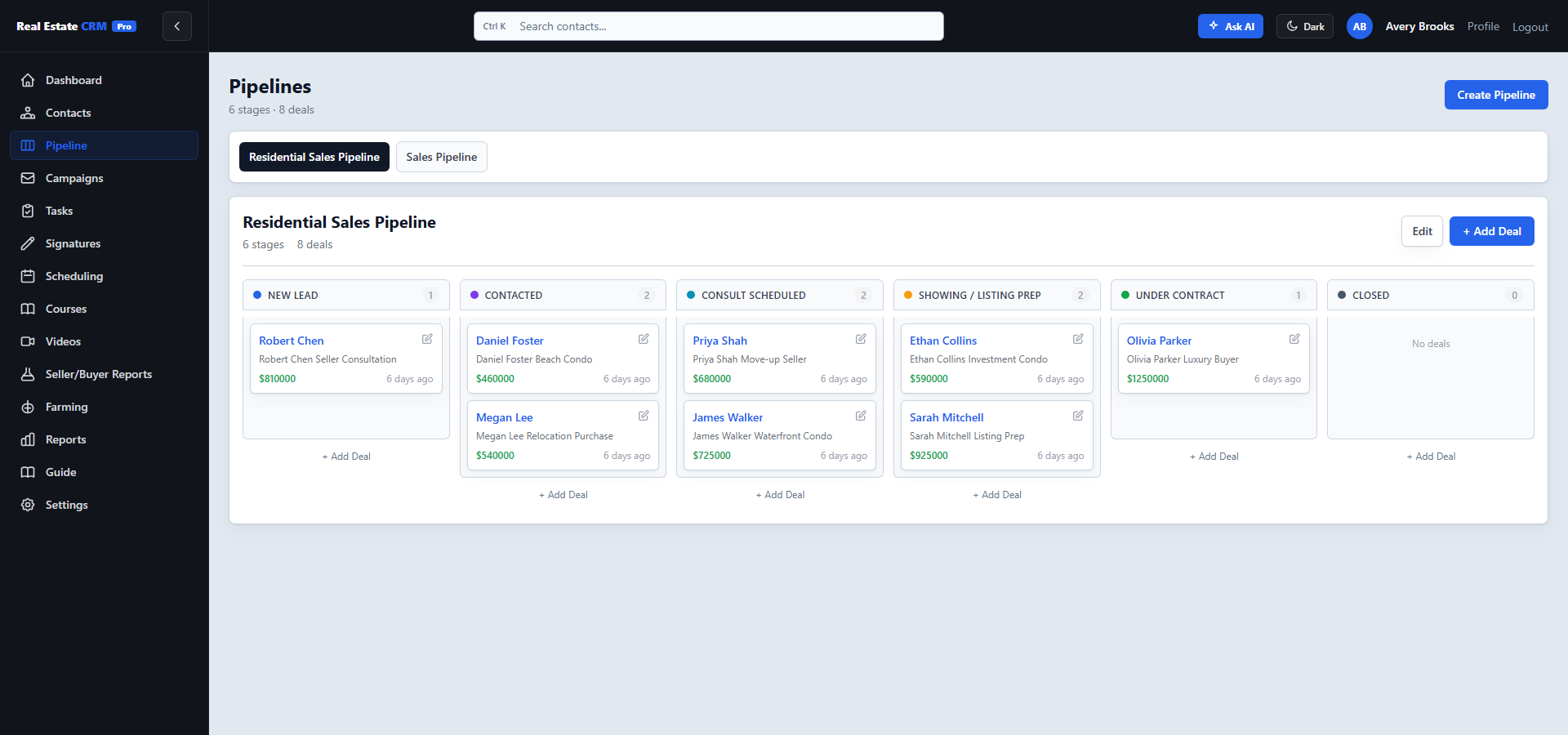 Pipeline kanban with deals in New Lead, Contacted, Consult Scheduled, Showing, Under Contract, and Closed columns.